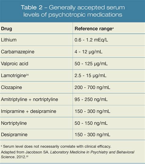 lv serum|serum drug levels.